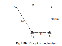 A drag link quick return mechanism is shown in Fig.1.59. Determine the time ratio of the working...