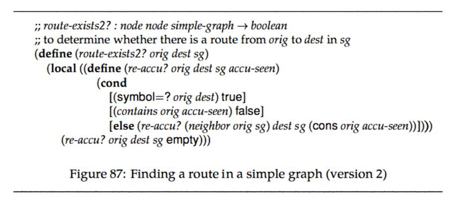 Develop a vector-based representation of simple graphs. Adapt the function in figure 87 so that it...