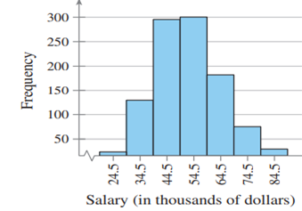 (a) determine the number of classes. (b) estimate the frequency of the class with the least...