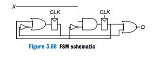 Analyze the FSM shown in Figure 3.68. Write the state transition and output tables and sketch the...-1