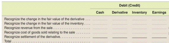 Accounting for fair value hedge of inventory (no ineffectiveness in the hedge)40 Our company reports...