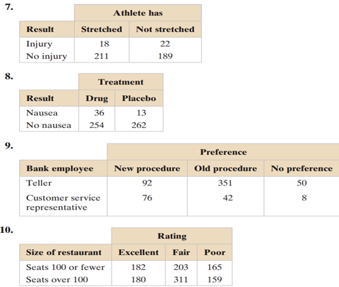 Finding Expected Frequencies In Exercises 7–12, (a) calculate the marginal frequencies, and (b) find...-1