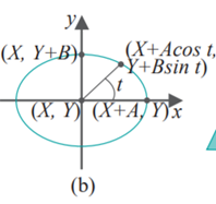 Draw a sine curve between and (Figure 2.55(a)). Follow the strategy of circle.cpp to draw a polyline...-9