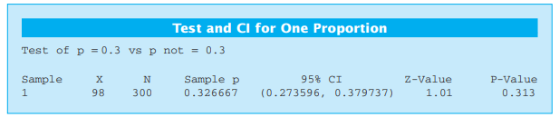 Consider the Minitab output shown below. (a) Is this a one-sided or two-sided test? (b) Can the null...