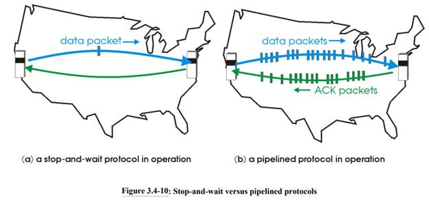 Consider the cross-country example shown in Figure 3.4-10. How big would the window size have to be...