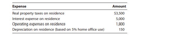 Betty, a salesperson, is an employee with $52,000 AGI who maintains a home office for the...