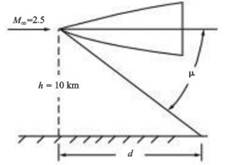 Consider a supersonic missile flying at Mach 2.5 at an altitude of 10 km (see Fig. P5.18). Assume...