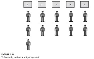 A bank with five tellers opens its doors at 9 AM and closes its doors at 5 PM, but it operates until...