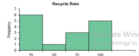 Recycle rate. The National Environment Agency shows the amount of waste statistics and overall...