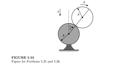 The solid uniform sphere in Figure 5.53 of mass m and radius R is placed on top of a fixed sphere of...