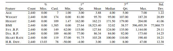 Tachycardia is a condition that causes the heart to beat faster than normal at rest. The occurrence...-6