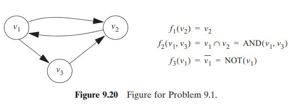 Consider a Boolean network with three nodes v1 , v2 , and v3 shown in Figure 9.20 . Construct the...