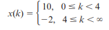 Consider the following signal. (a) Write x(k) as a difference of two step signals. (b) Use the time...