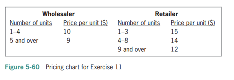 In this exercise, you create an application for Johnson Products. The application calculates and...