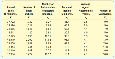 The sales manager of a large automotive parts distributor wants to estimate the total annual sales...-1