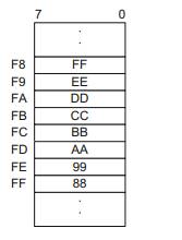 A Flash memory block has an eight-bit address, and executes all reads and writes on an eight-bit...-4