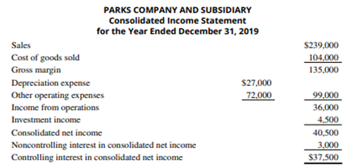 Consolidated Statement of Cash Flows: Direct Method The consolidated income statement for the year...-1