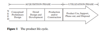 What is meant by design criteria? How are they developed? How are they applied in the design...