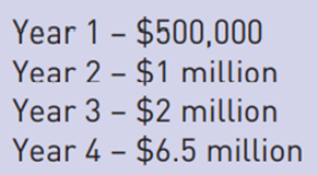 Case Hard v. soft salary caps One of the first caps on team pay was introduced into the NBA in the...-2