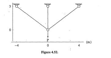 Taking advantage of symmetry, determine joint displacements and axial forces in the three-bar truss...