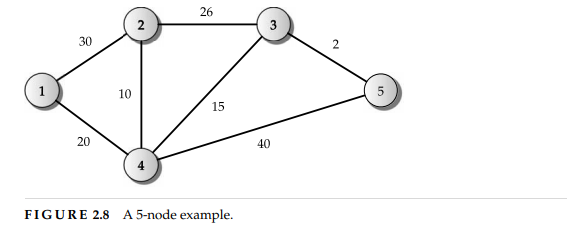 Review questions: (a) In what ways, are the Bellman–Ford algorithm (Algorithm 2.1) and the distance...