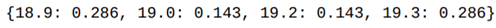 The probability mass function (PMF) of a data set gives the probability of each value in the set. A...-1