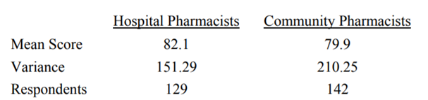 An examination evaluating cognitive knowledge in basic pharmacology was mailed to a random sample of...