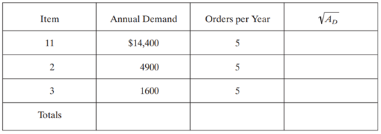 Calculate the new lot size for the following if Calculate for the following data:-4