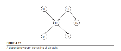 Use the task directive to create a solution to the single-producer, multiple-consumers problem with...