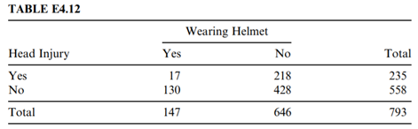 A study was conducted to investigate the e¤ectiveness of bicycle safety helmets in preventing head...