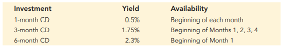 A financial manager is managing a cash fund. His investment alternatives available are various...-1