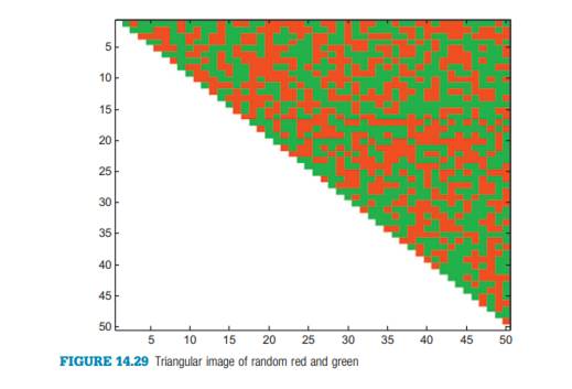 Write a script that will generate a 50 x 50 image of pixels. The lower triangular part (including...