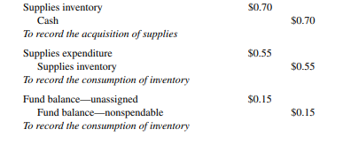 Because the city accounts for inventories on the consumption method, as it acquires inventory, the...