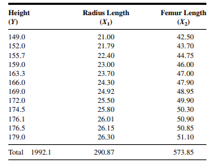 The following data were obtained on 12 males between the ages of 12 and 18 years (all measurements...