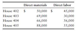 Accounting for construction transactions [30–45 min] Cottage Construction, Inc., is a home builder...-1