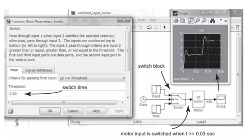 For the DC motor introduced in Example, find the transfer function from v(t) to w(t). You can do...-3