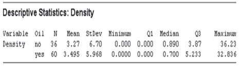 The Journal of Agricultural, Biological, and Environmental Statistics (Sept. 2000) published a study...-2