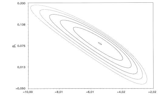 Test for complete separation (or quasi-) in the Cox logistic regression problem Example 9.7. What...