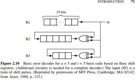 Show a complete circuit for error correction that includes Fig. 2.10 in addition to a counter, a...