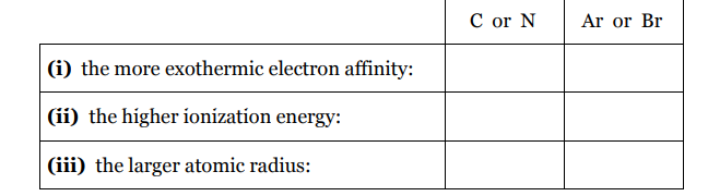 The first ionization energy of potassium is 419 kJ mol-1. The first electron affinity of chlorine is...