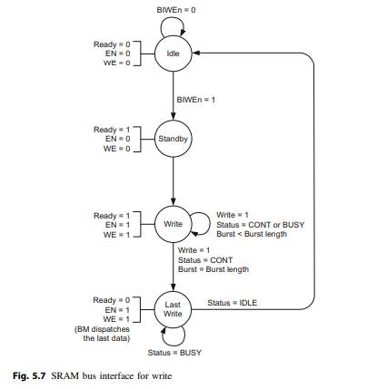 Implement and verify the SRAM bus interface unit described in Fig. 5.5 with the unidirectional bus...-3