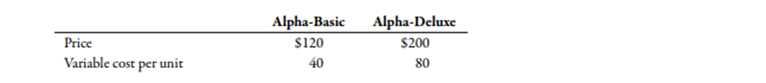 Alpha Company produces and sells two products: Alpha-Basic and Alpha-Deluxe. In the coming year,...