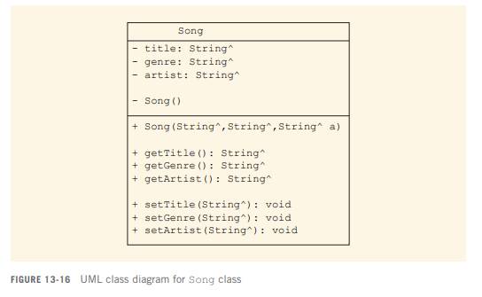 Does this class have a public default constructor?