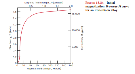 A coil of wire 0.1 m long and having 15 turns carries a current of 1.0 A. (a) Compute the flux...