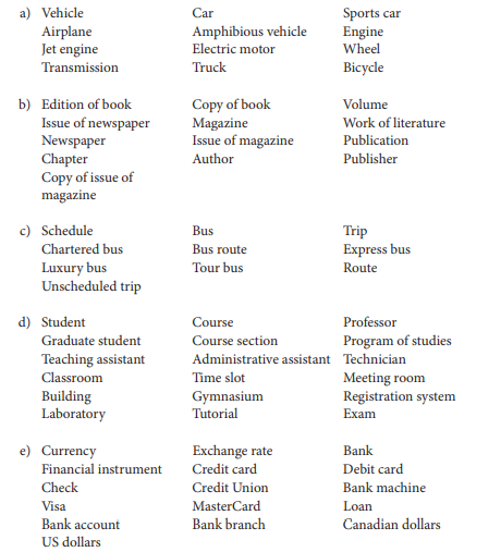 Organize each of the following sets of items into inheritance hierarchies of classes. Hints: ¦ For...-1