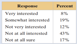 Data Classification (a) What type of data do you expect to collect: qualitative, quantitative, or...