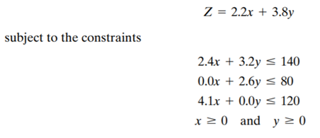 Solve graphically for the values of x and y that maximize the function