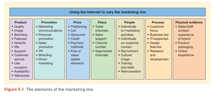 How can the Internet be used to vary the marketing mix? Purpose An introductory activity which...