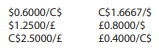 You are quoted the following series of exchange rates for the U.S. dollar ($), the Canadian dollar...