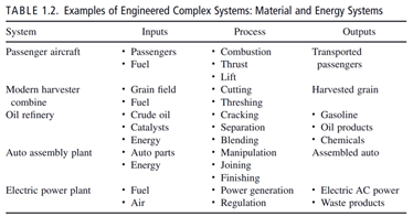 For six of the systems listed in Tables 1.1 and 1.2 , list their “ predecessor systems. ” For each,...-2